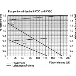 Einzelpumpe Fountain 130/180 mit Trockenlaufschutz