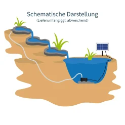 Obere Bachlaufschale grau mit 3 m Schlauch