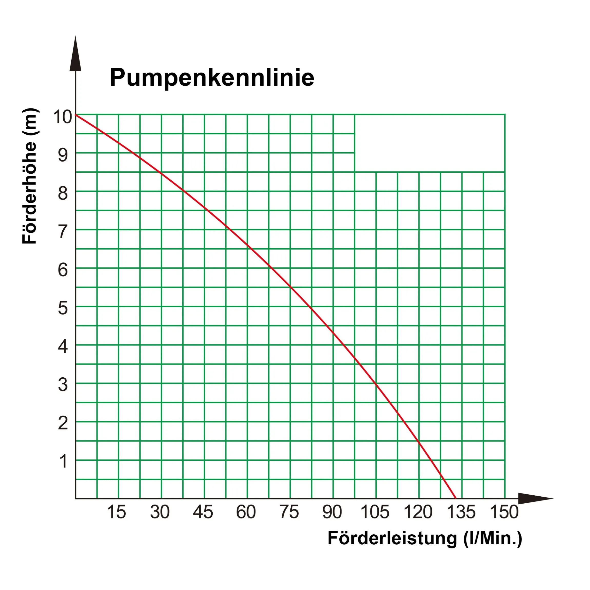 Solar Bachlaufpumpenset 270/8000