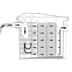Solar Durchlauffilter-Set 50/2500