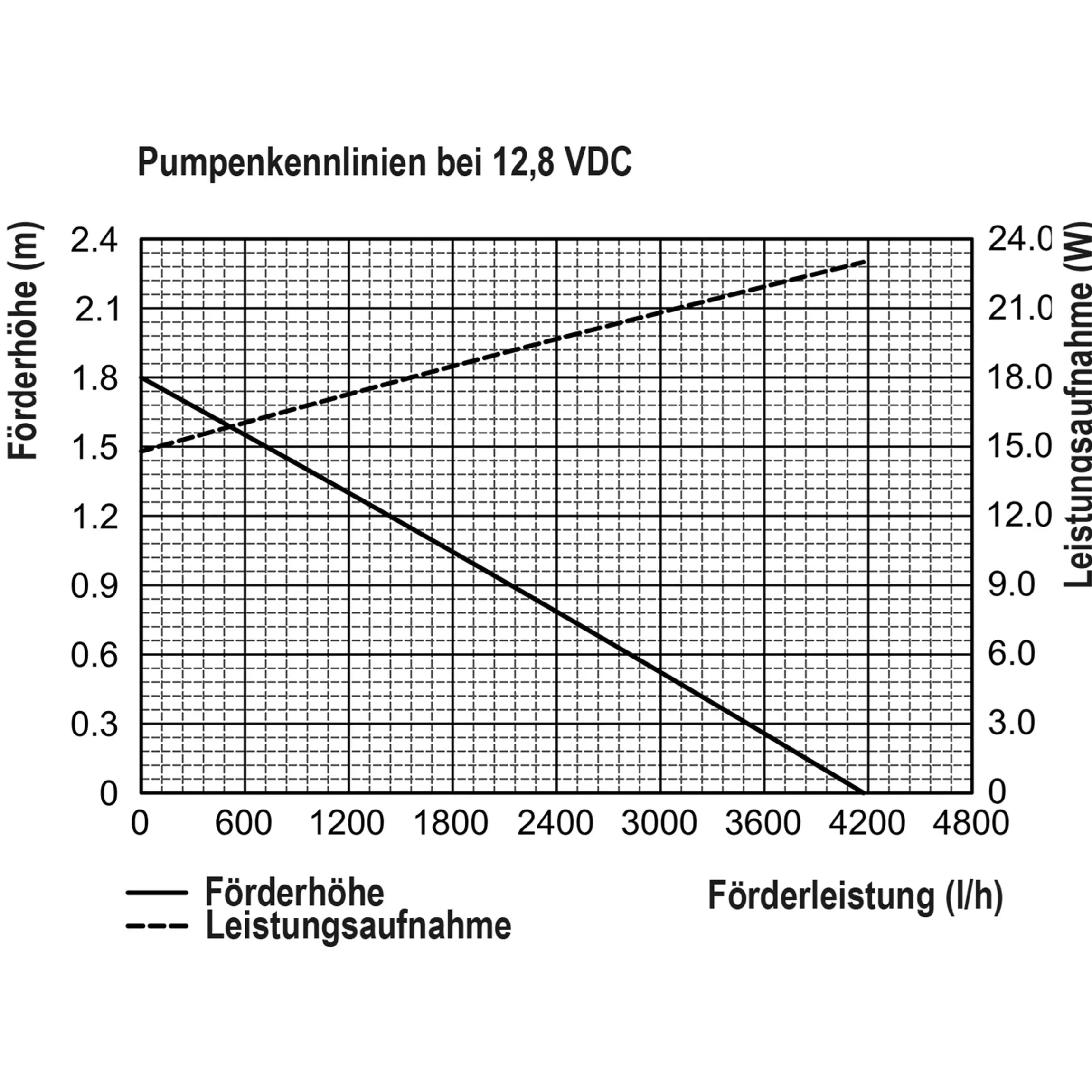 Solar Durchlauffilter-Set 100/4200 mit 24 Ah LiFePO4-Akkuspeicher