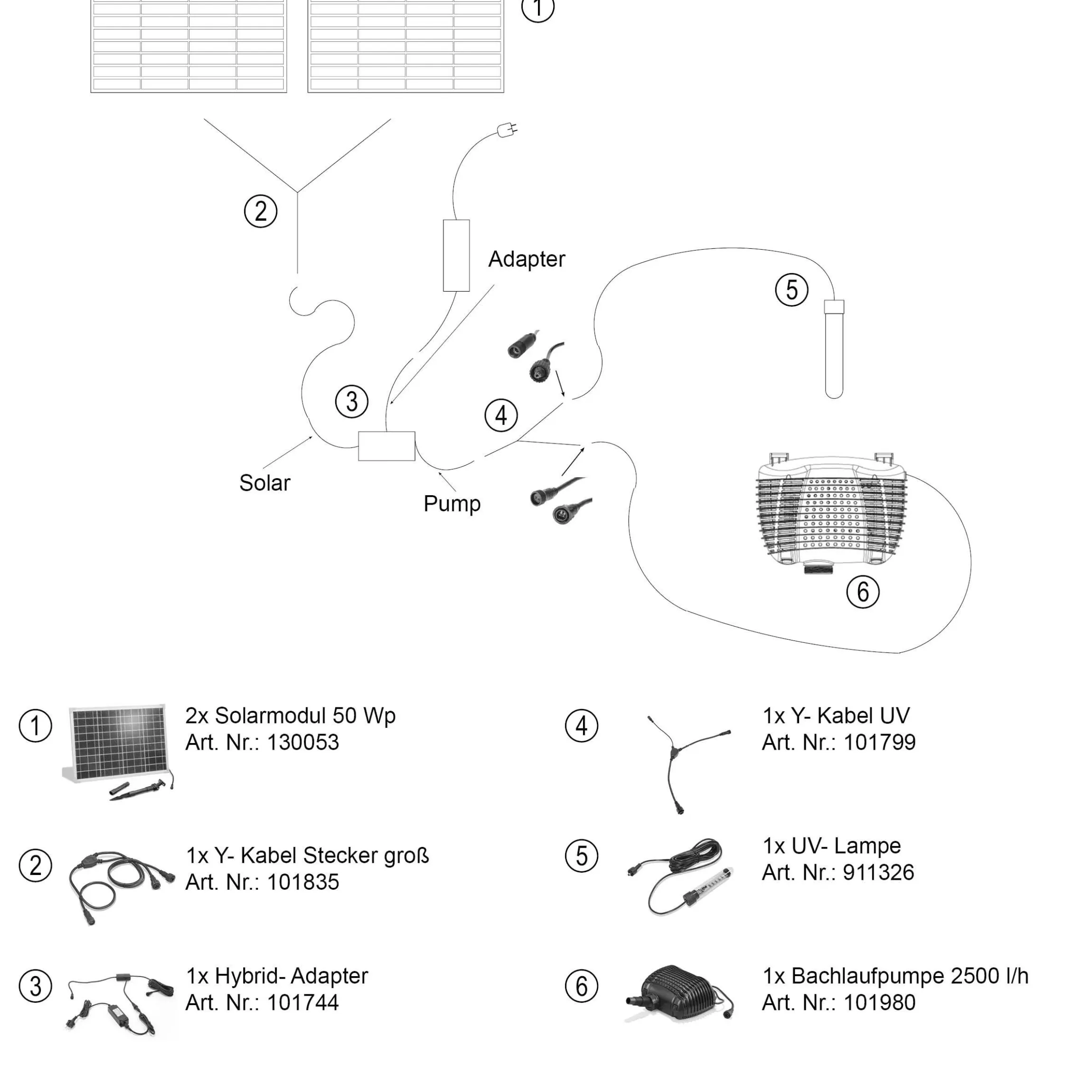 Solar Hybrid-Durchlauffilter Set 100/2500 mit UV-Leuchte