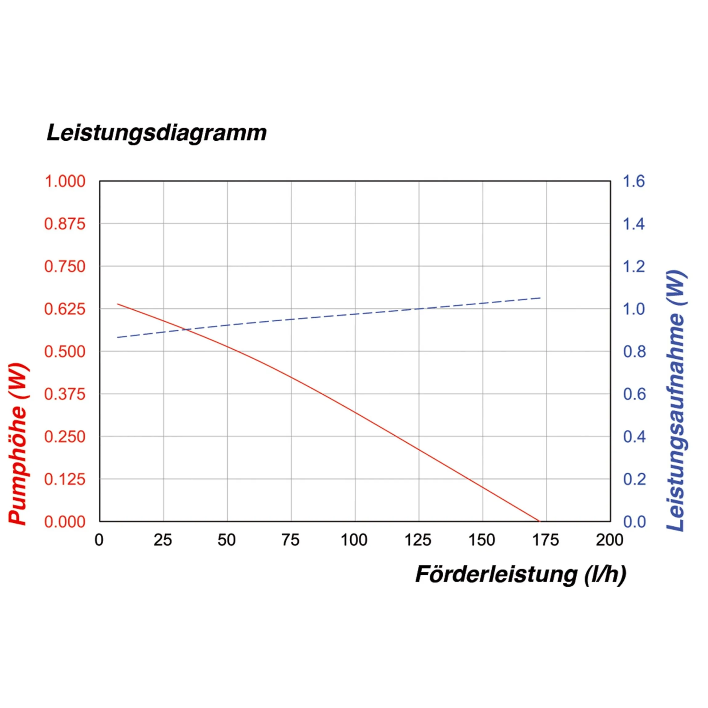 Solar Teichpumpenset 2/170