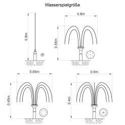 Solar Teichpumpenset 5/250