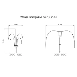 Solar Teichpumpenset 5/470