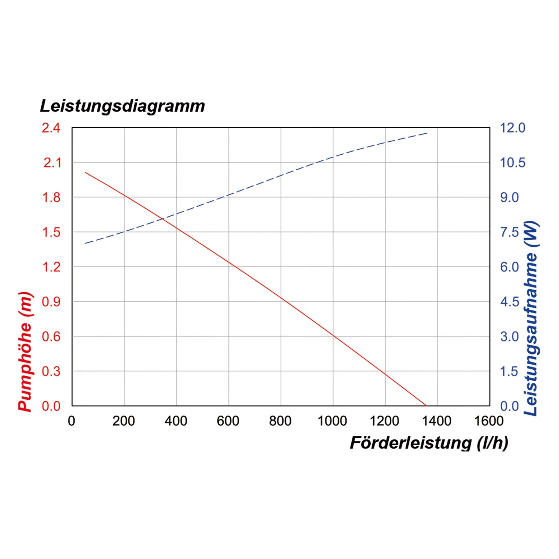 Solar Teichpumpenset 20/1350