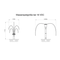 Solar Teichpumpenset 20/1350