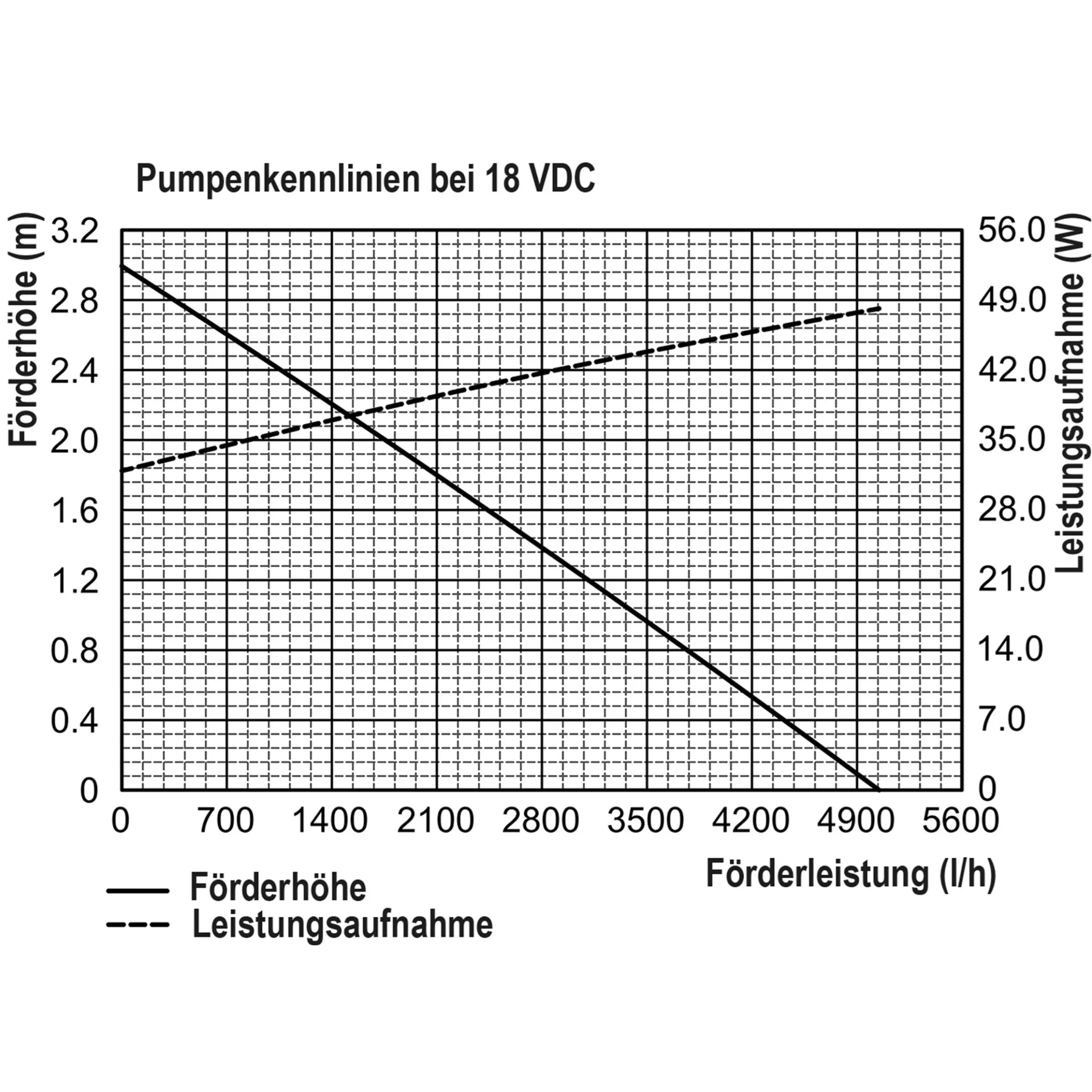 Solar Teichpumpenset 150/5000