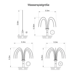 Solar Teichpumpenset 5/160 mit 1,5 Ah LiFePO4 Akkuspeicher