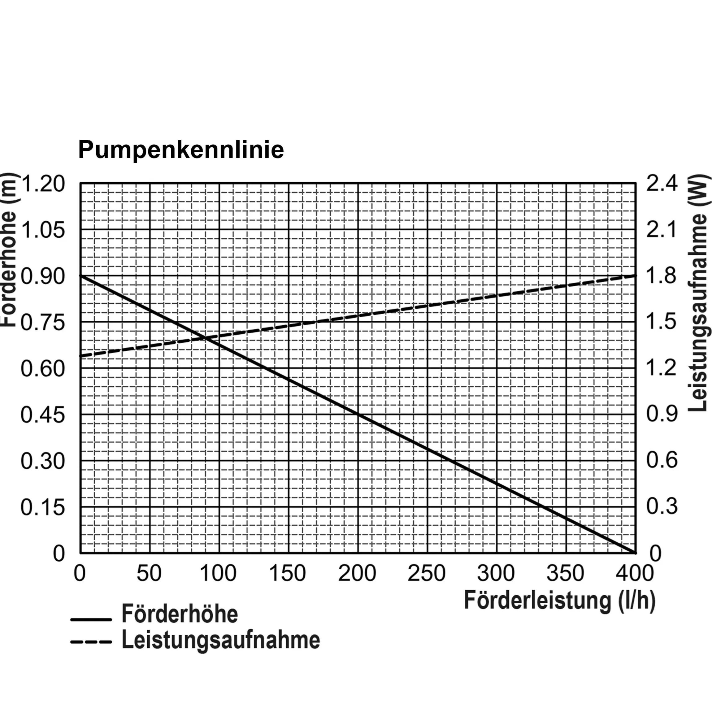 Solar Teichpumpenset 8/400 mit 4 Ah LiFePO4 Akkuspeicher