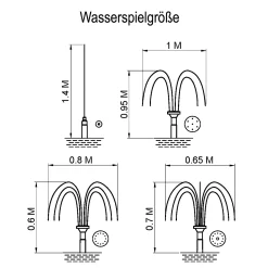 Solar Teichpumpenset