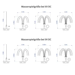 Solar Unterwasserfilter-Set 5/160 mit 1,5 Ah LiFePO4-Akkuspeicher