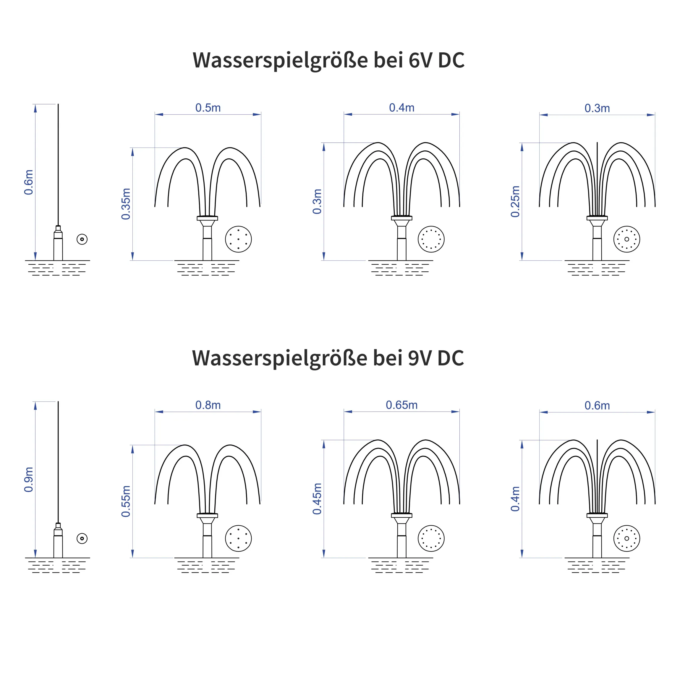 Solar Unterwasserfilter-Set 5/160 mit 1,5 Ah LiFePO4-Akkuspeicher