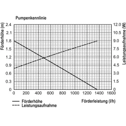 Solar Unterwasserfilter-Set 25/1250