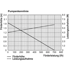 Solar Unterwasserfilter-Set 25/700 mit 6 Ah LiFePO4-Akkuspeicher
