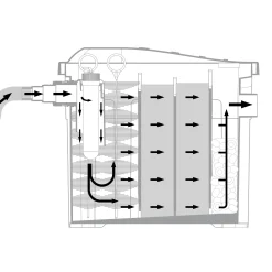 Solar UV-Durchlauffilter-Set 100/1900 mit 24 Ah LiFePO4-Akkuspeicher
