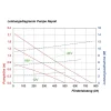 Teichpumpe Napoli 470/750 mit Sprinklerset