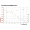 Teichpumpe WaterSplash 470 mit Sprinklerset